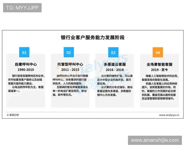 凯发正规平台的客户服务体系全面提升玩家满意度的关键措施