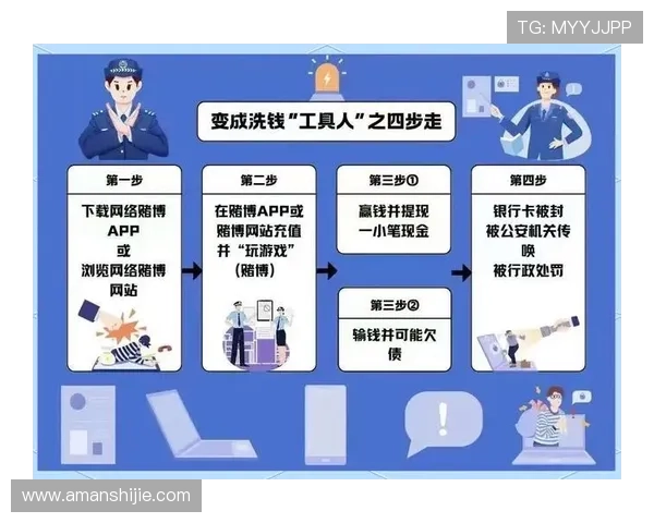避免线上赌博网站陷阱的实用技巧与用户必知的安全防护指南